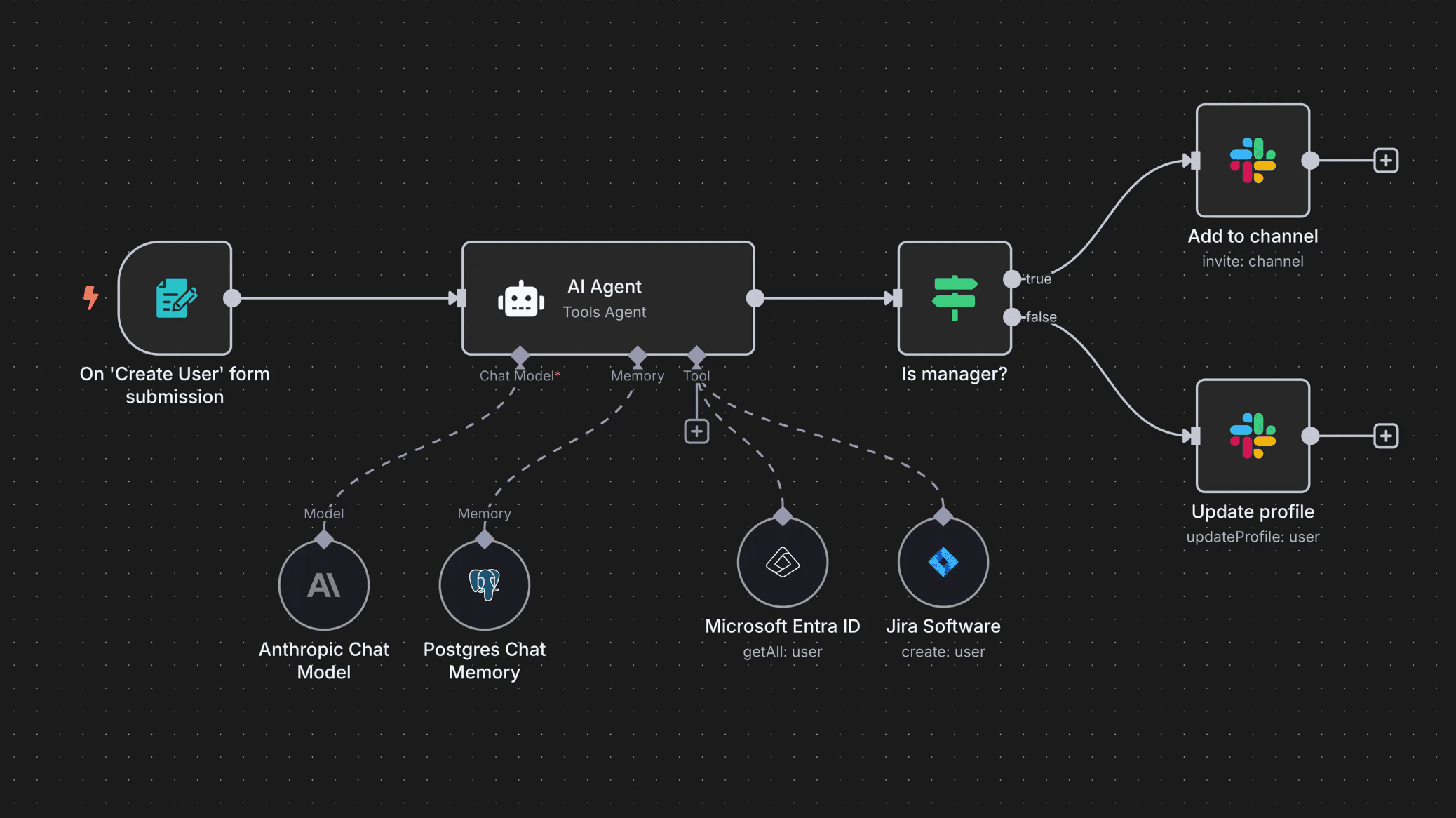 Ellington AI Automation